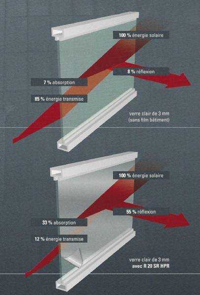 Art De Teinter, votre spécialiste en pose de films solaires, teintés, anti-UV et de protection pour vitres et vitrages